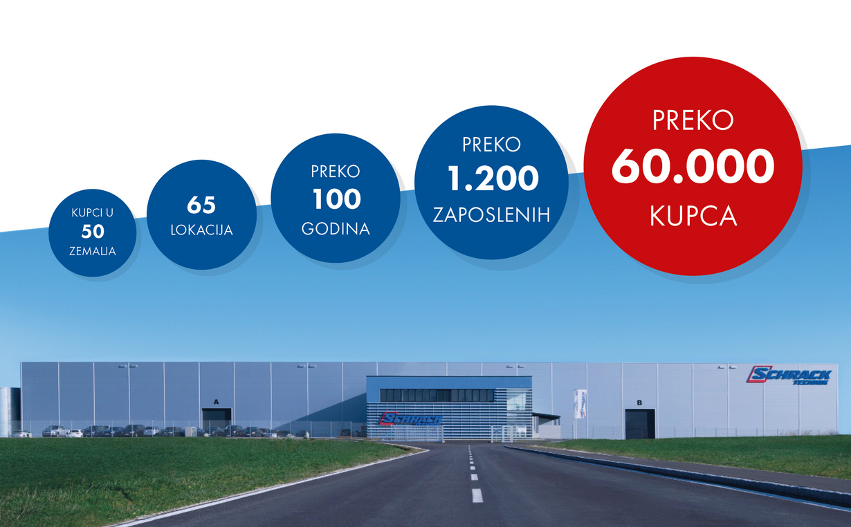 Podaci o Schrack Technik